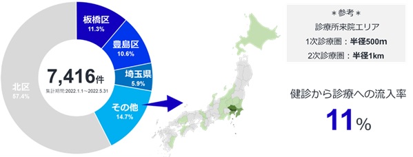 東京メディカルクリニックの診療圏