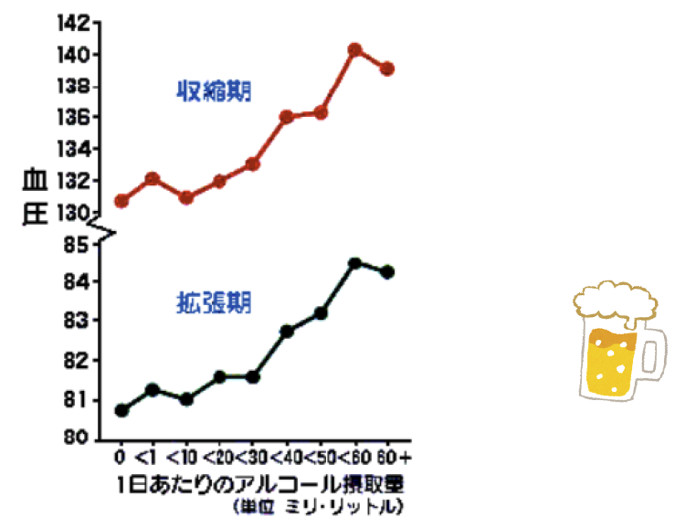 「Criqui MH,Ranger RD,et al: Circulation 1989;80:609.」より