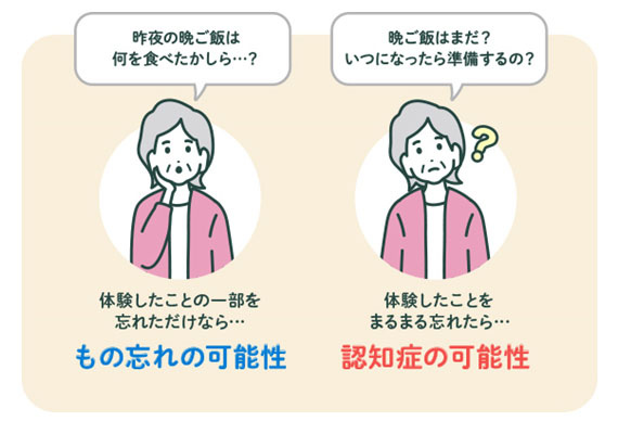 もの忘れと認知症