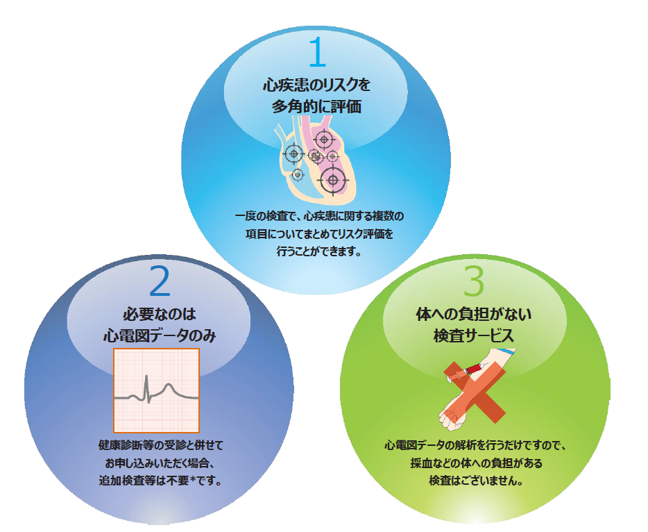 心疾患リスク評価AI検査とは？